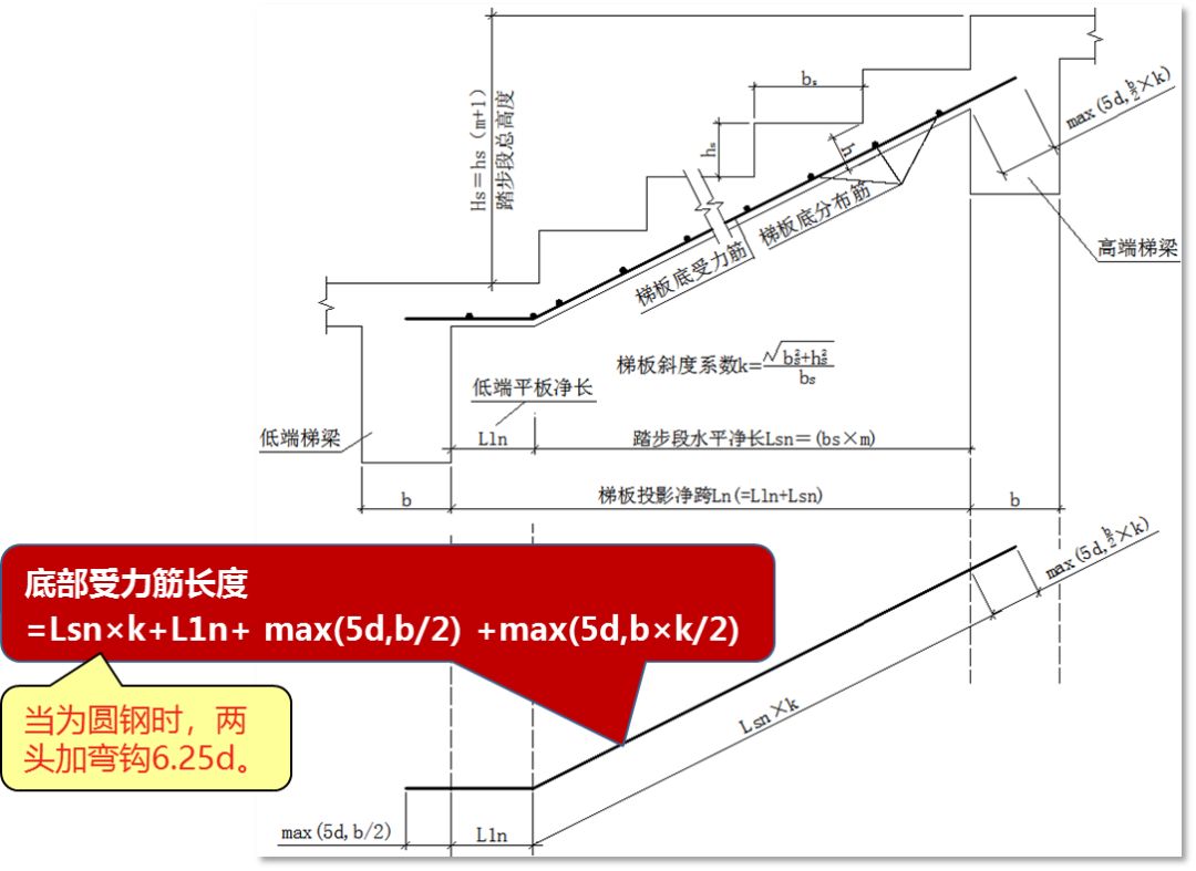 樓梯專輯bt型樓梯鋼筋計算原理及實例解讀最新版