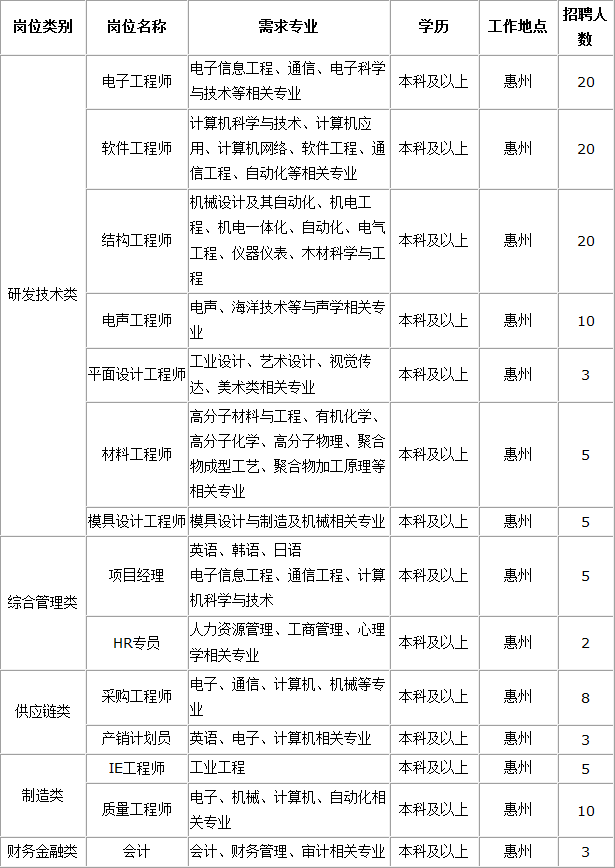 tcl通力电子上班图片图片