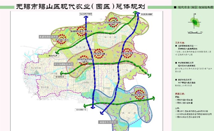 《无锡市锡山区现代农业(园区)总体规划》中指出要形成"三片环一心"的