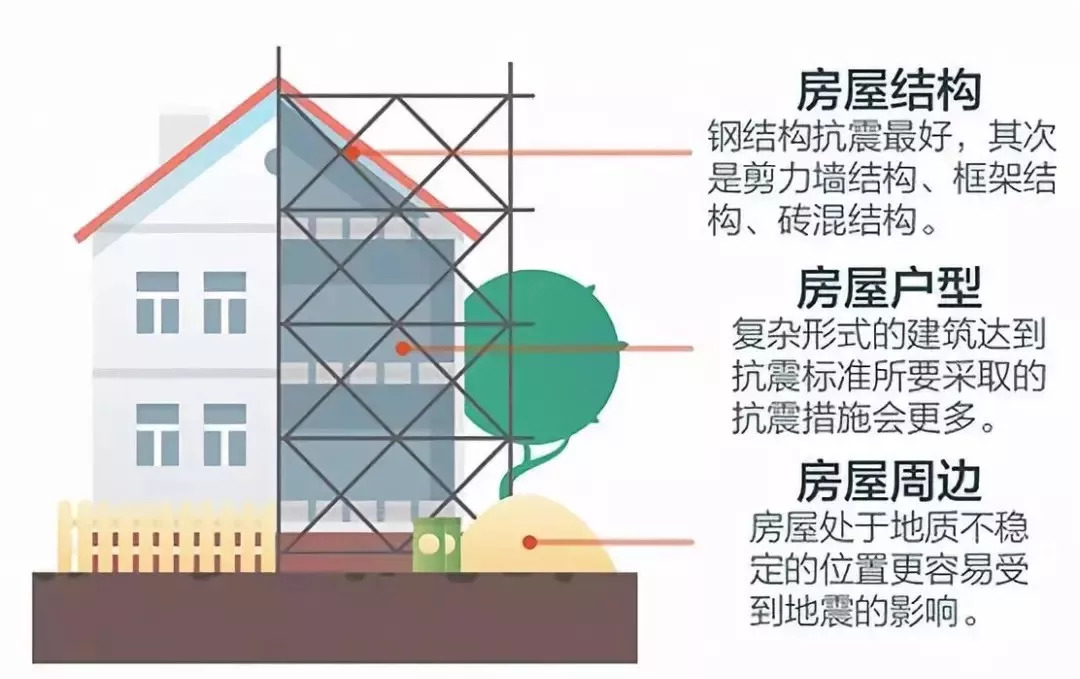 陝西漢中寧強發生地震,建輕鋼抗震房迫在眉睫