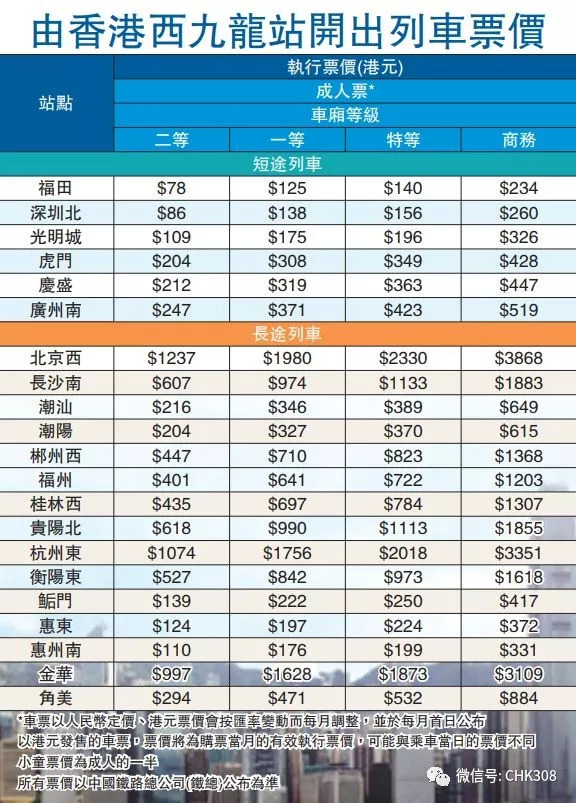 記者昨日17時登錄12306網站看到,廣州南至香港西九龍34個車次中,有4