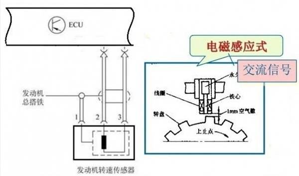 曲軸位置傳感器這次真的講透了