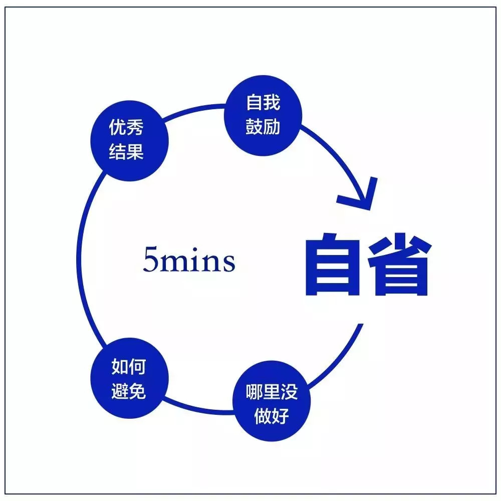 看懂了吗10张逻辑思维图迅速提升工作能力