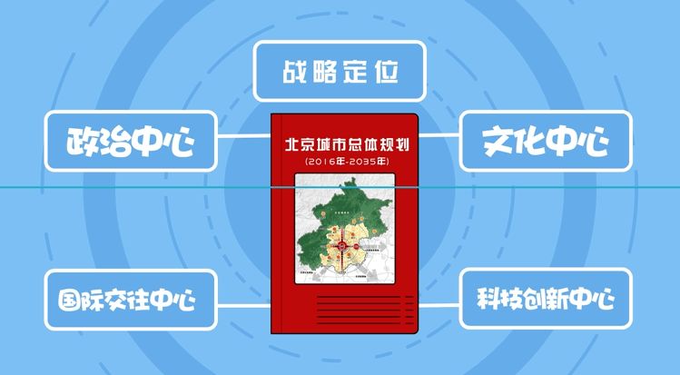 中国未来规划2050图片