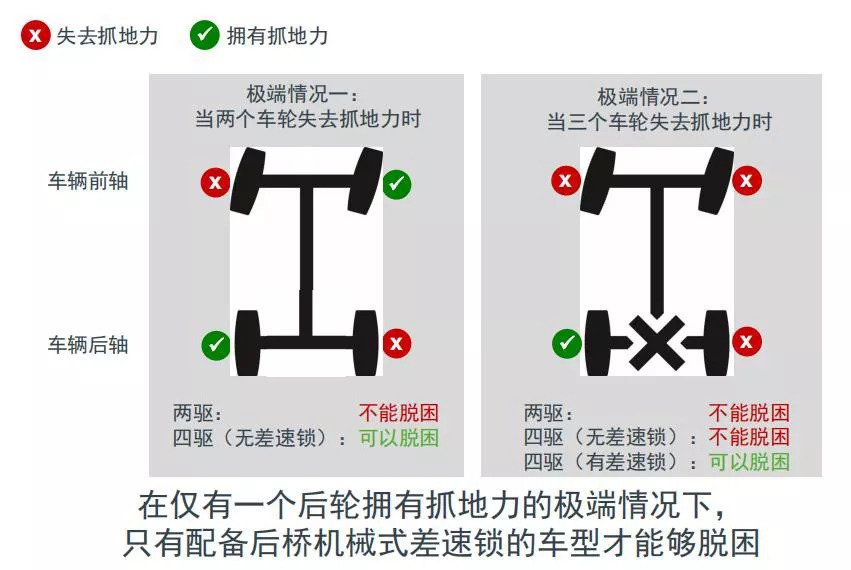 后桥差速锁标志图片