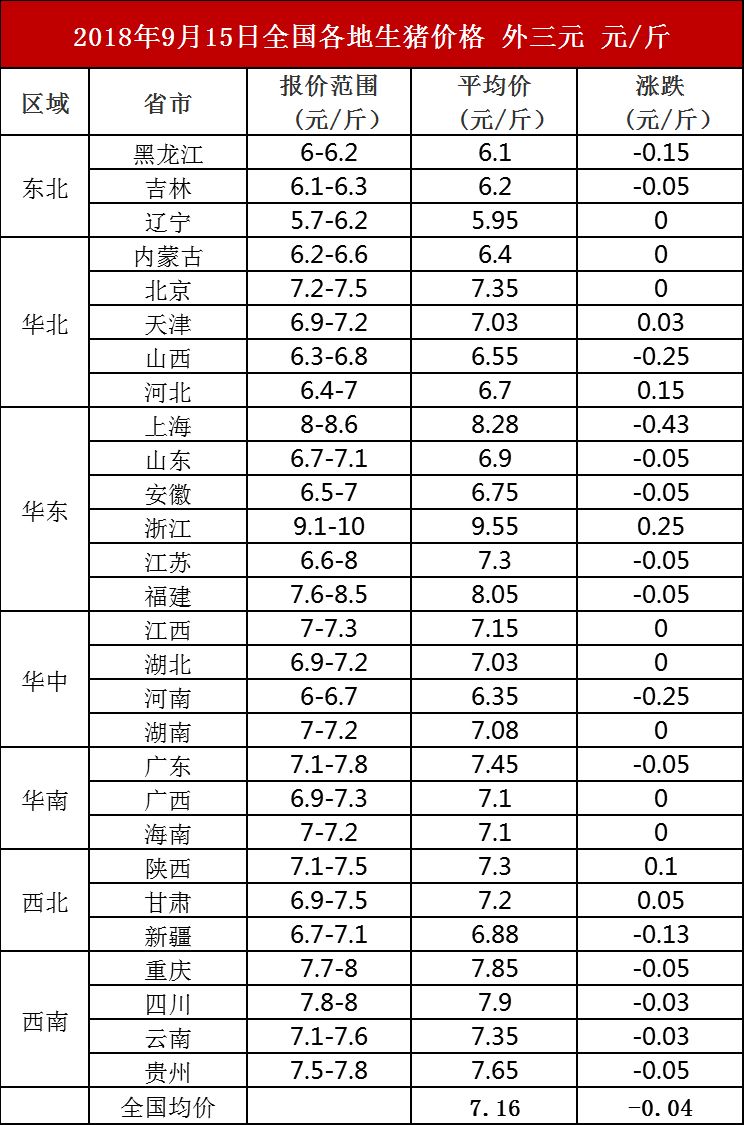 仔猪价格原料行情