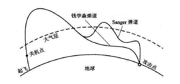 子弹的抛物线示意图图片