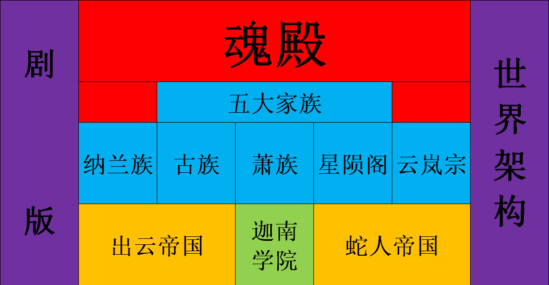 斗破苍穹世界观地图图片