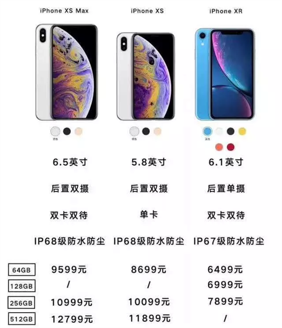 省下一部iphone xs max的钱,能买到什么样的车?