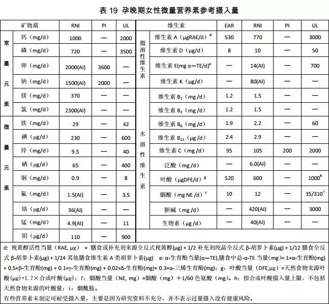 也可为管理者制定国家食物营养发展规划和营养相关标准提供科学依据