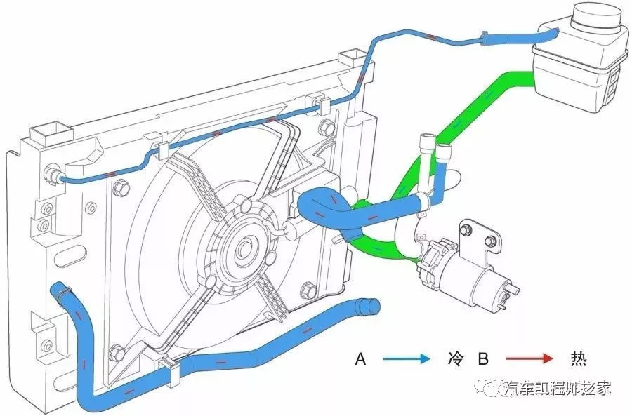 新能源汽車技術驅動電動機冷卻系統