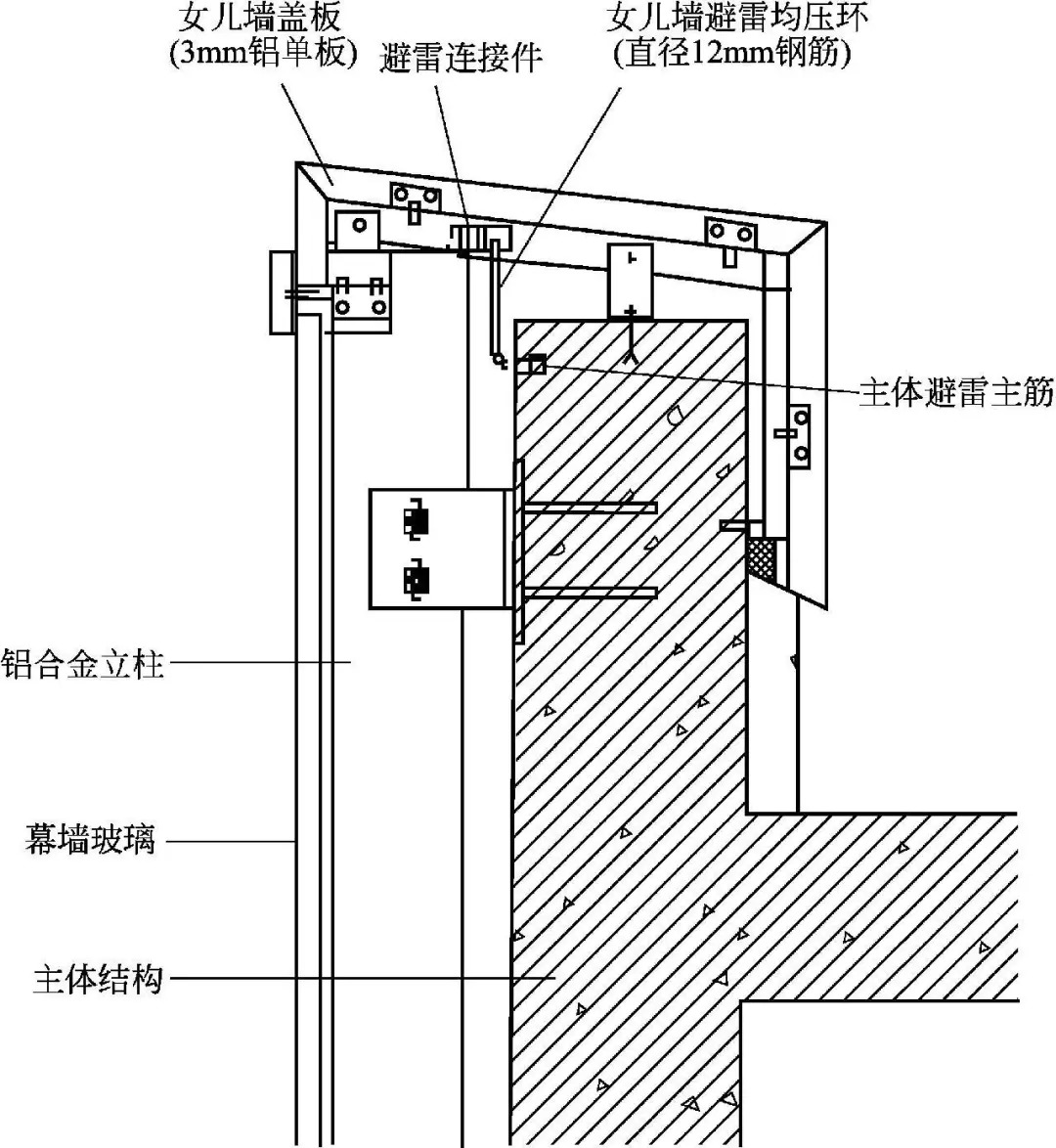 對於防側向直擊雷,主要是在建築幕牆的層間部位,每隔三層設置一圈閉合