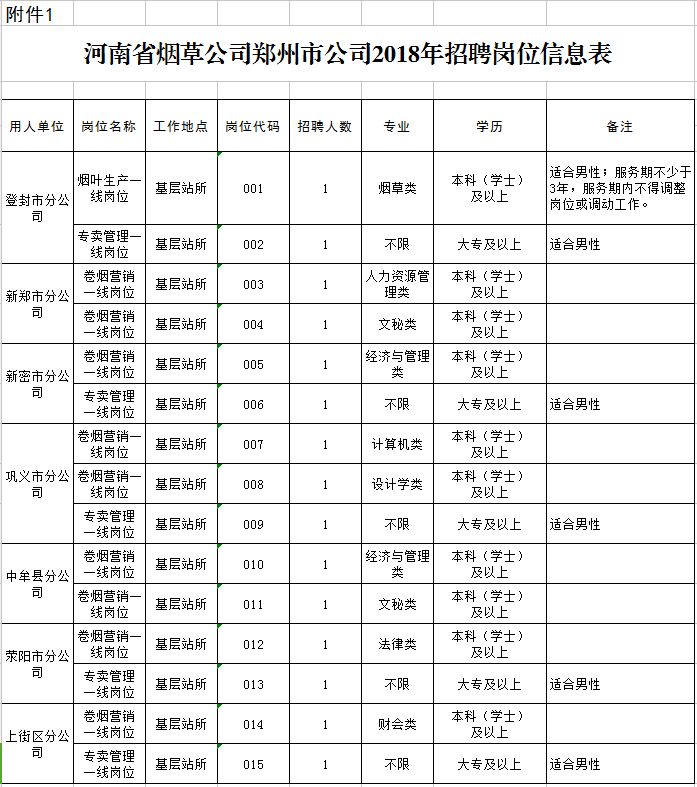 中國菸草2020招聘官網(中國菸草2020招聘官網公告)