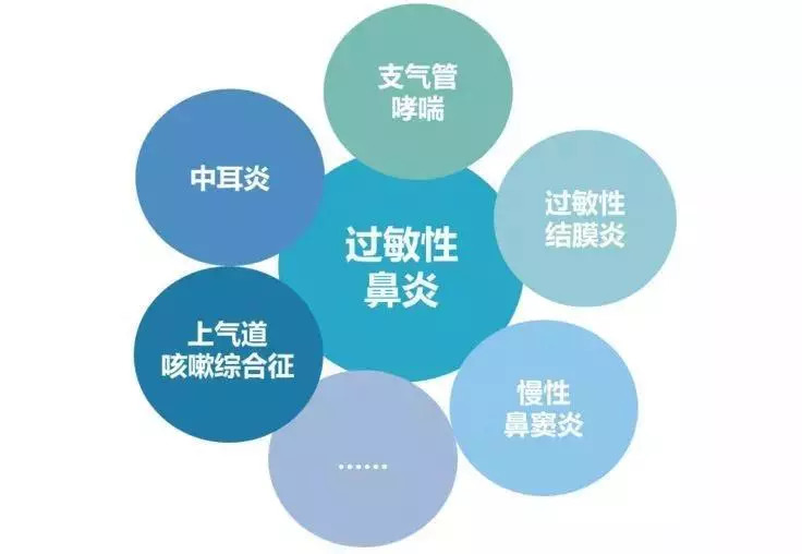 过敏性鼻炎的出现严重危害着患者的身心健康,如果不能得到及时治疗