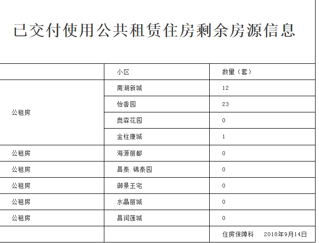 租金便宜,這些小區還可申請公租房!附公租房申請條件及辦理流程