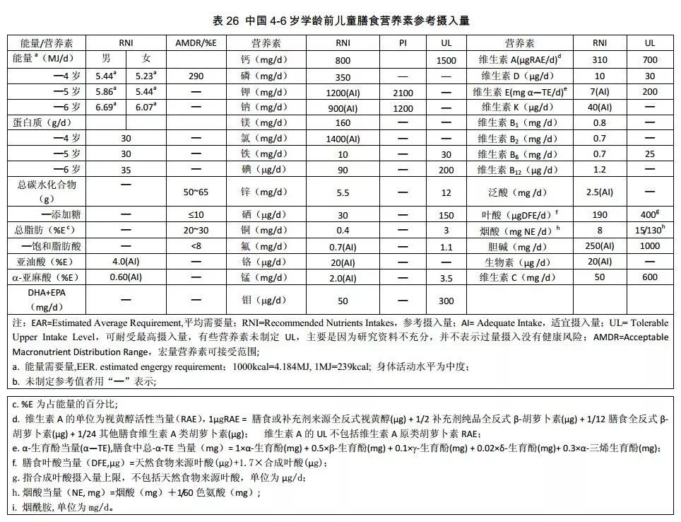 也可为管理者制定国家食物营养发展规划和营养相关标准提供科学依据