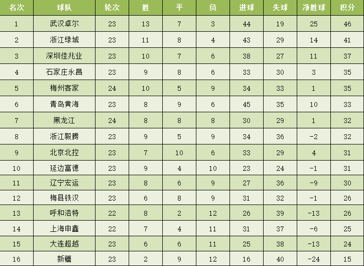 中甲2020积分榜(2020一2021中甲积分榜)