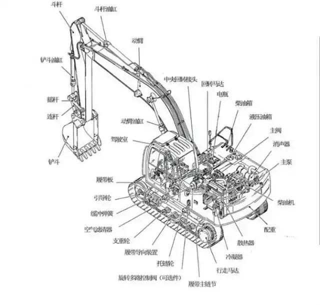 挖掘機的基本構造及工作原理
