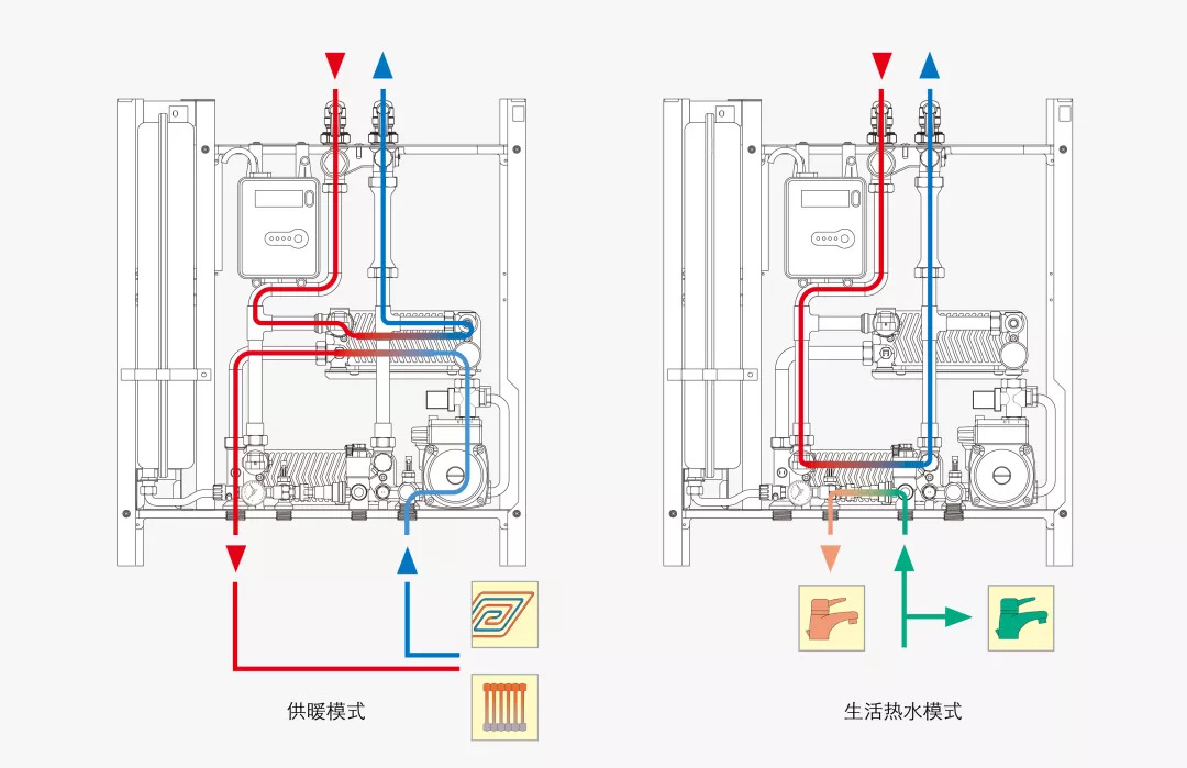 别样壁挂炉