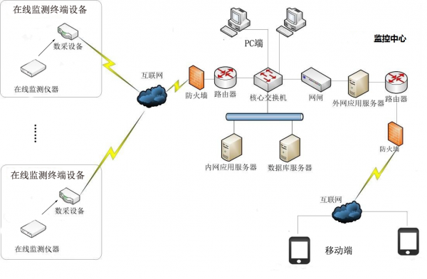 环境测量系统结构图图片