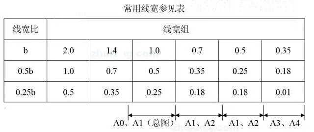 cad打印出圖設置(附圖層,線寬標準)