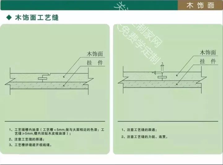 整木定製護牆板木飾面節點結構圖10例