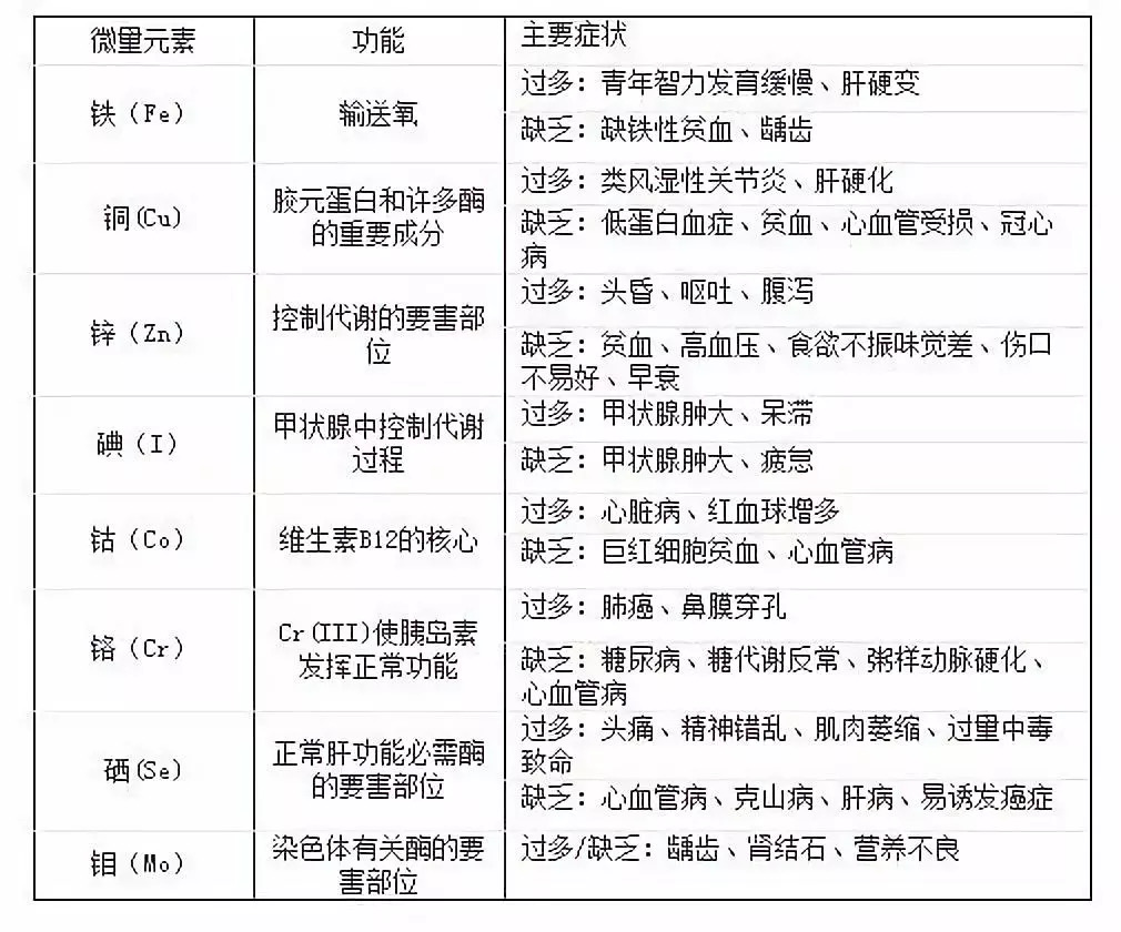 儿童微量元素参考值图片