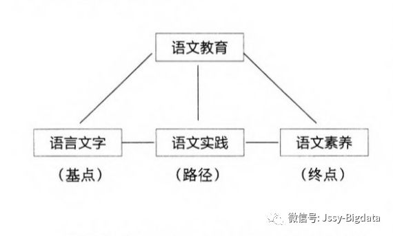 眾家說語文屠錦紅語文教育範式的建構與闡釋