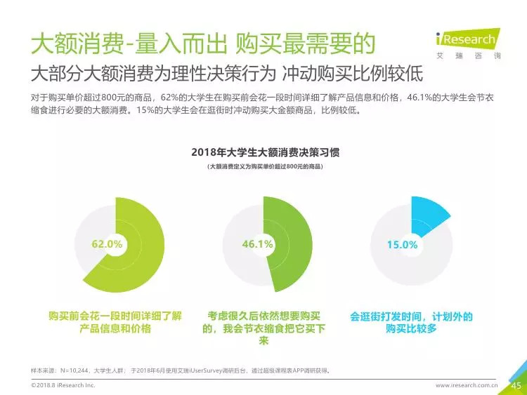 艾瑞諮詢2018年大學生消費洞察報告