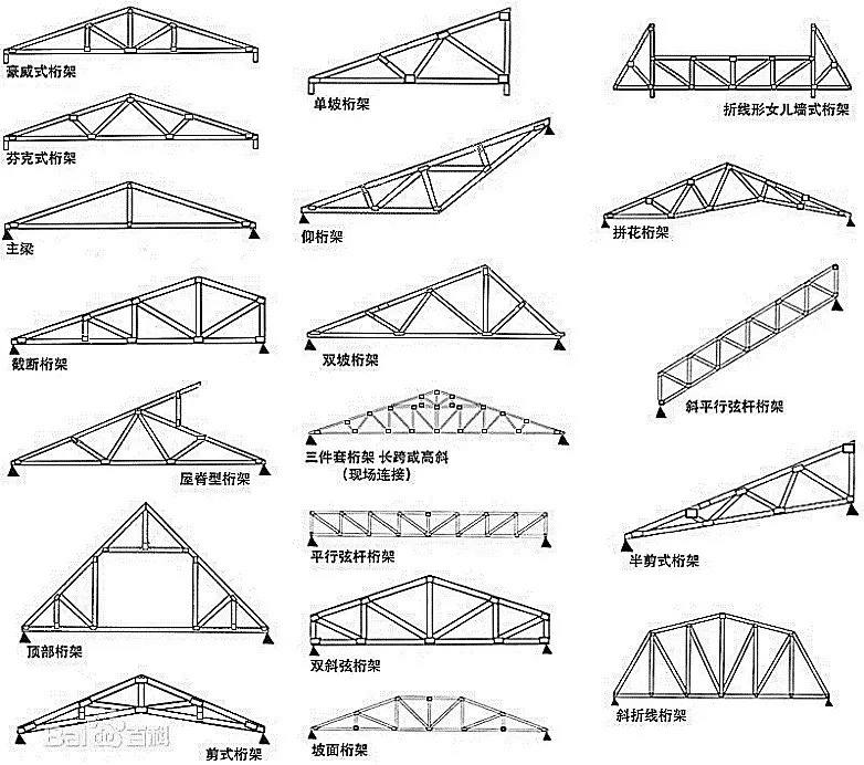 桁架结构分类图片