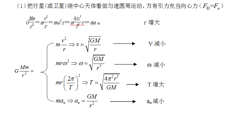 行星运动公式图片