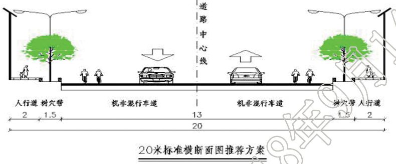 道路橫截面示意圖多福東路,多福北街,芮城北街規劃紅線20米.