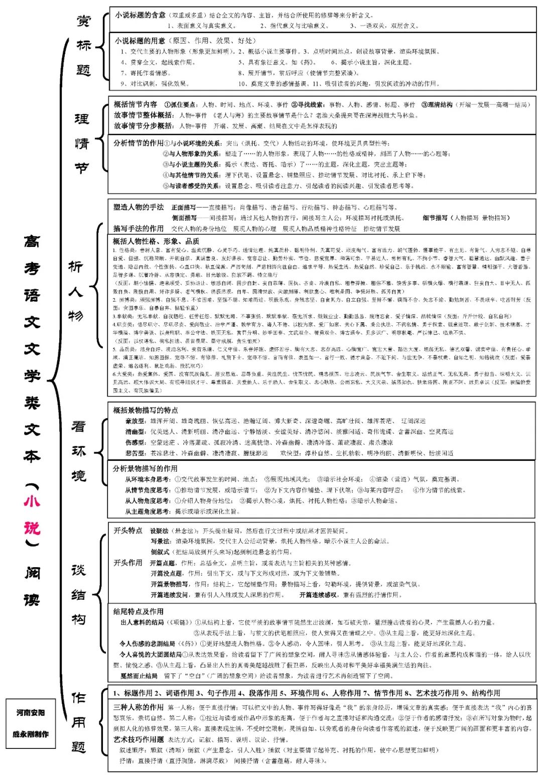 現代文閱讀 (散文)材料議論文寫作