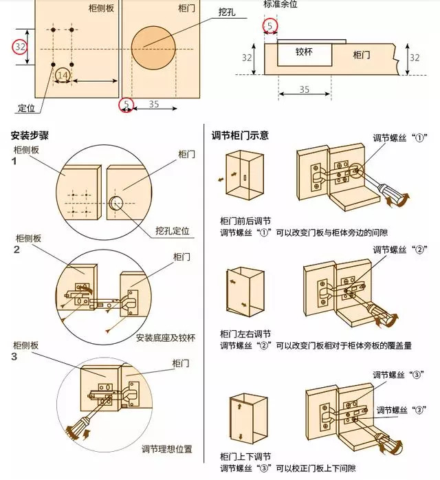 橱柜合页安装图解图片