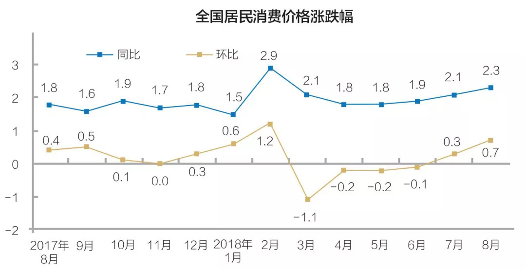 6月份居民消费价格同比持平，环比下降0.2%，有哪些数据值得关注？的简单介绍-第2张图片-鲸幼网