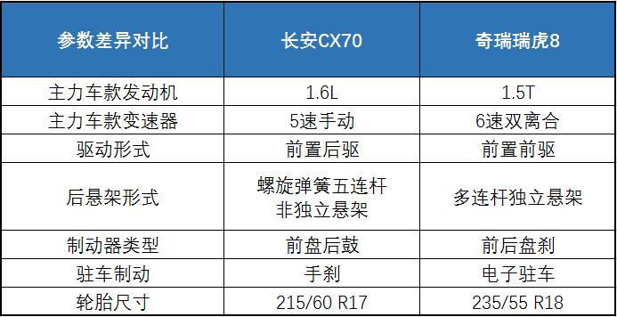 长安cos1报价图片图片