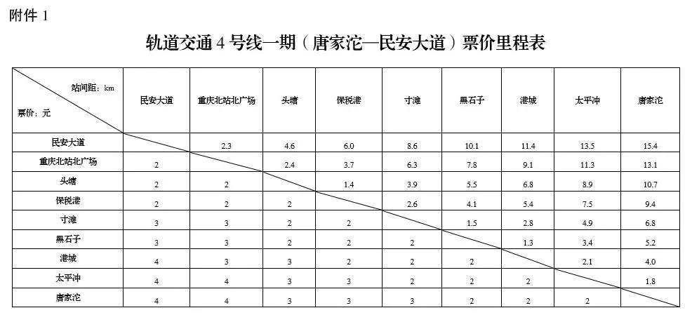 重庆环线票价表图片