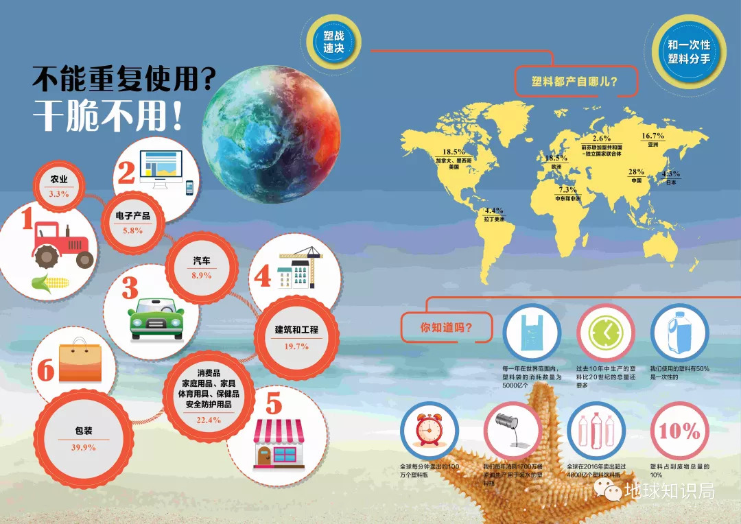 中国海域的塑料垃圾真的是世界第一么?