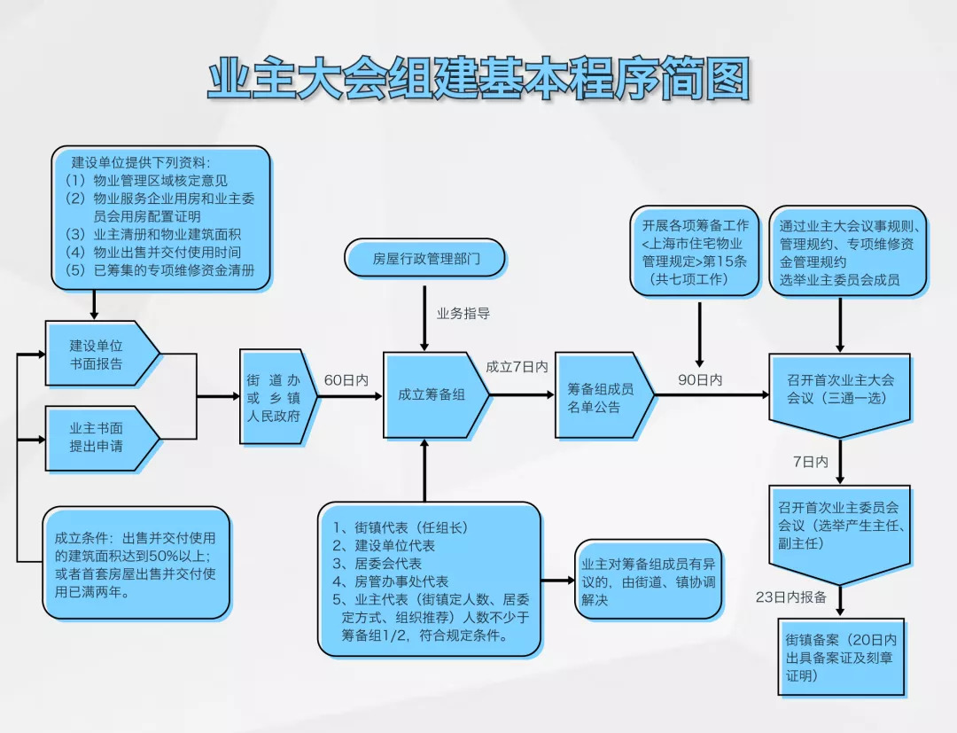 想了解每年的物业费停车费都用在哪里这一点很关键