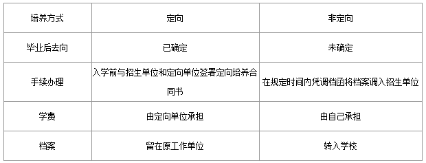 最后我们来总结一波~而培养方式,即定向与非定向,不会直接影响到薪酬