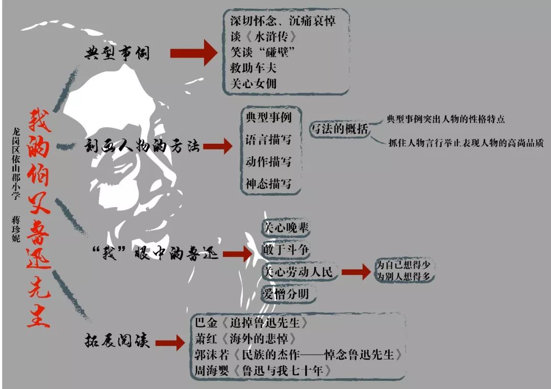 《太阳的话》《白桦》单元整体思维导图六第七单元动物是人类的好