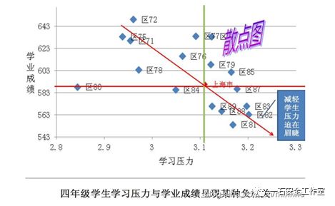 半对数线统计图图片