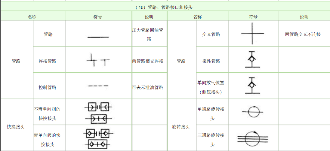 液压原理图符号大全内含符号说明