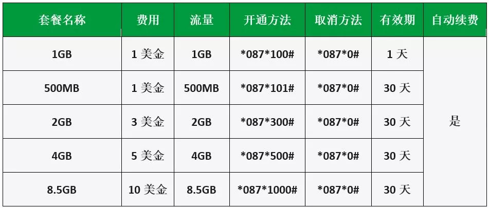 柬埔寨手机最新最全套餐攻略