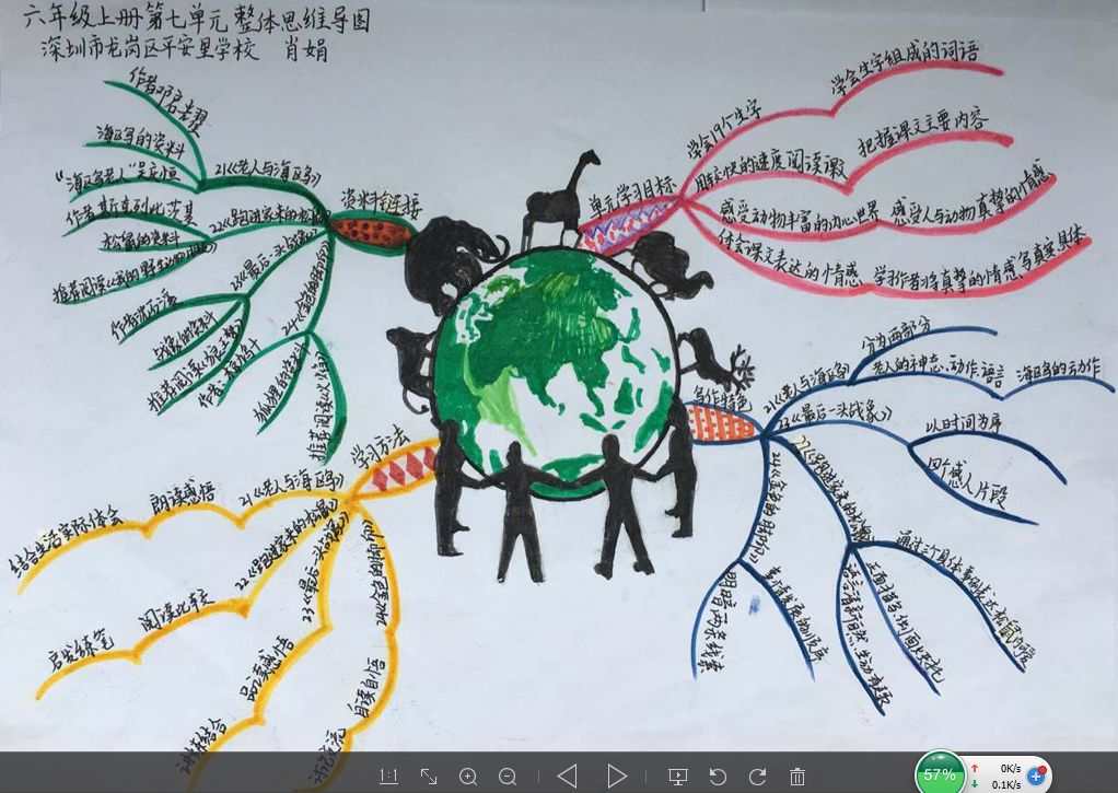 《我的舞臺》單元整體思維導圖八六年級下冊第一單元