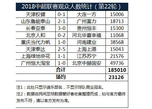 历年中甲联赛排名(历届中甲联赛积分榜)