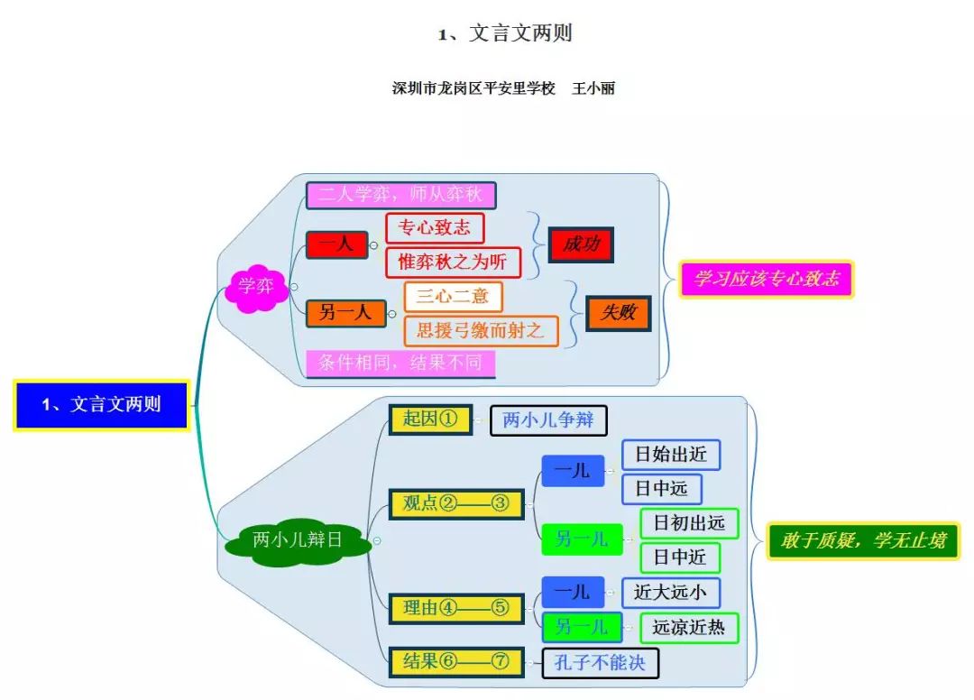 《和田的維吾爾人》單元整體思維導圖二第三單元