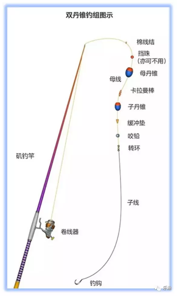 矶钓线组图解 远投图片