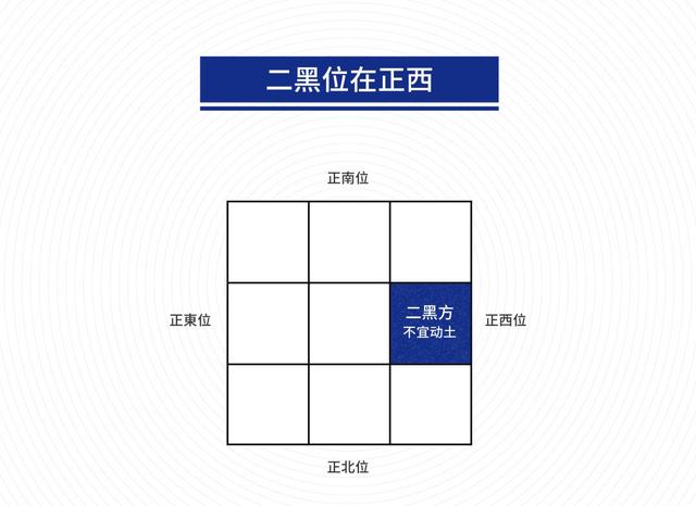 狗年风水重要提示