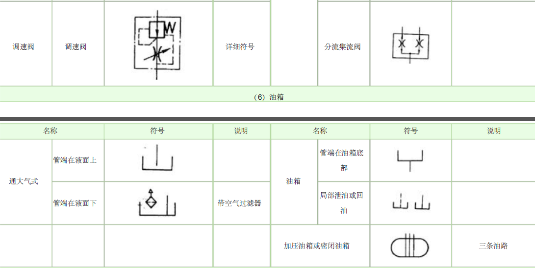 液壓原理圖符號大全內含符號說明